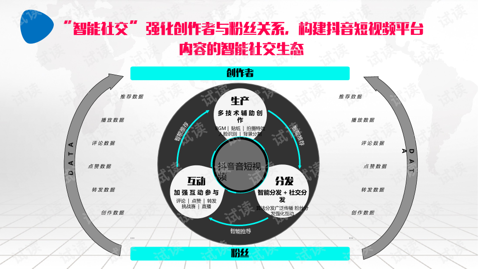 抖音网络营销推广方式(如何利用抖音开展网络营销)