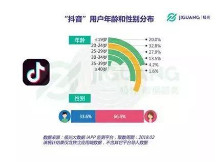 抖音营销案例(抖音营销案例ppt)