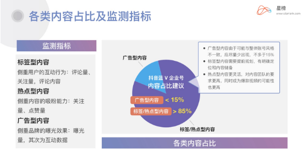 抖音销售模式(抖音销售模式又叫什么模式)