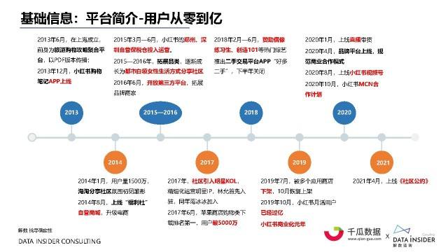 小红书的营销功能(小红书的营销方式是什么)