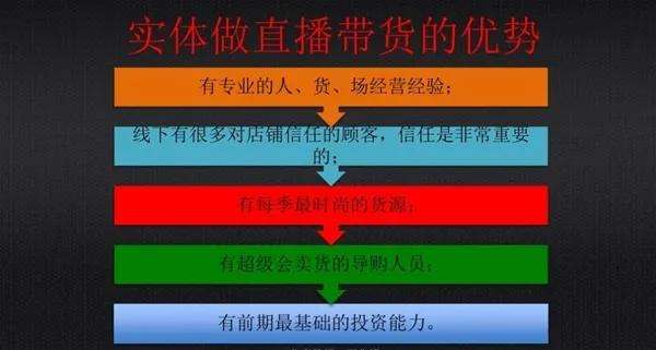 抖音营销的优势和劣势(抖音营销推广的五大优势分析)