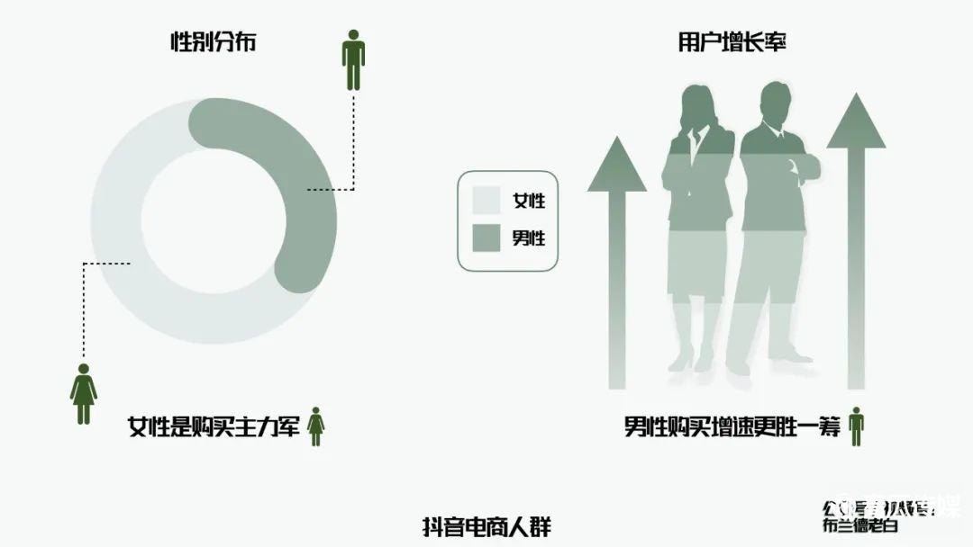 抖音电商营销(抖音电商营销方案)