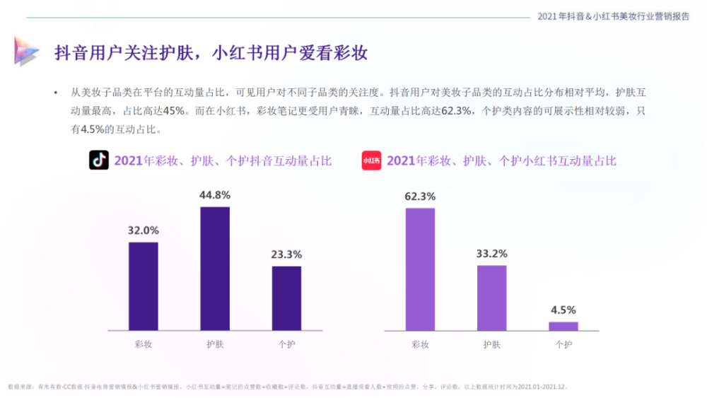 小红书营销报告(小红书营销现状分析)