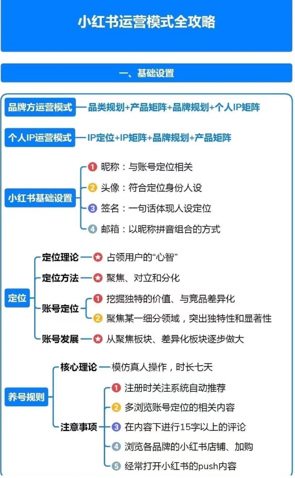 小红书营销成功的案例(小红书成功的网络营销案例)
