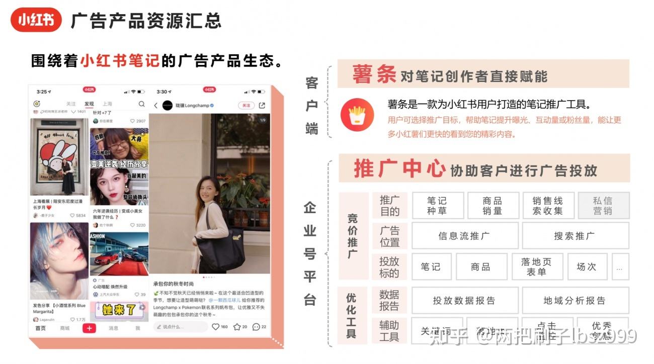 小红书广告推广合作(小红书官方广告怎么合作)