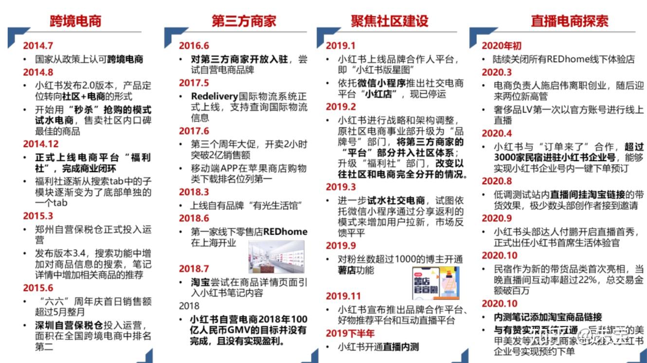 关于小红书用户运营策略分析报告的信息