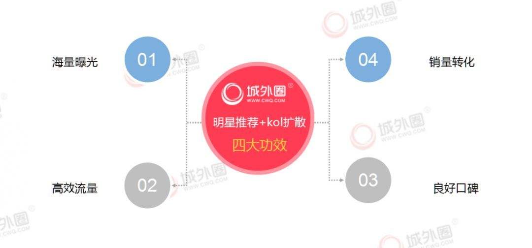 关于小红书用户运营策略分析报告的信息