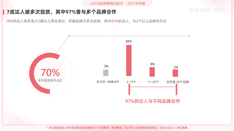 企业小红书营销(小红书品牌营销策略)