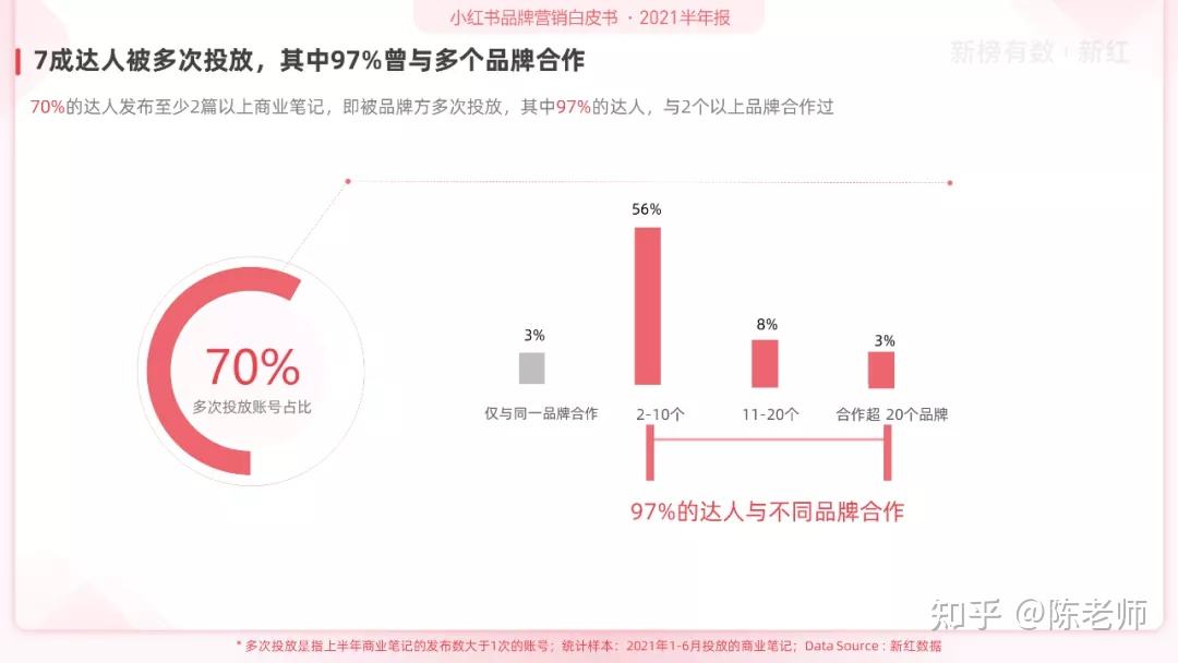 小红书生活营销(小红书产品营销方式及策略)
