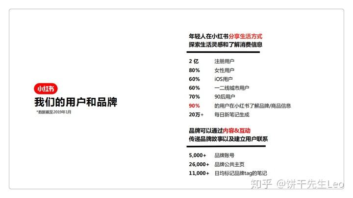 小红书大v推广(小红书大v推广费用)