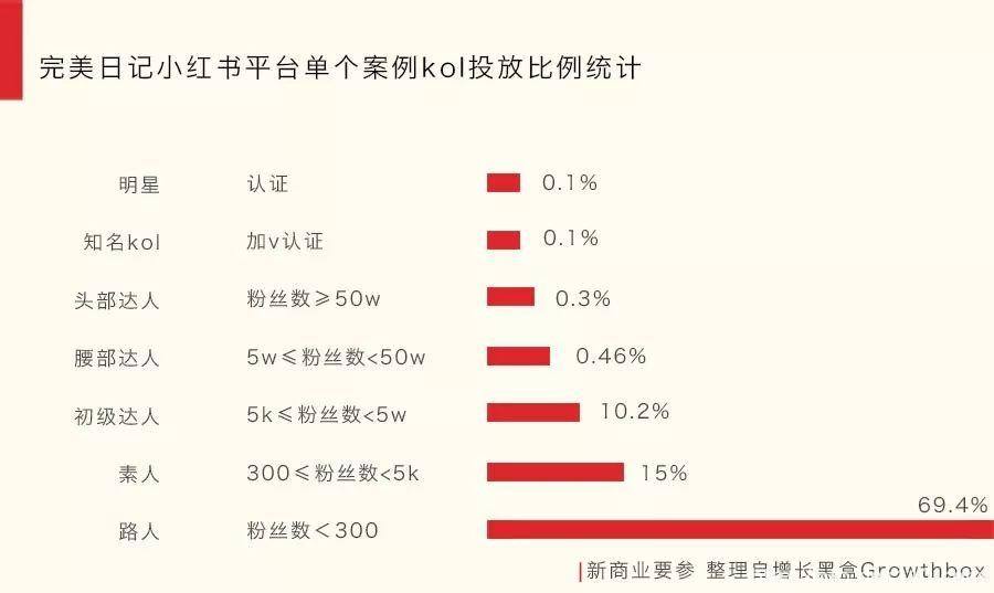 完美日记小红书营销案例(完美日记在小红书上的运营)