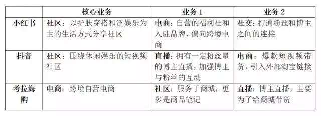 跨境电商市场营销策略分析以小红书为例(社区跨境电商的口碑营销研究以小红书为例)