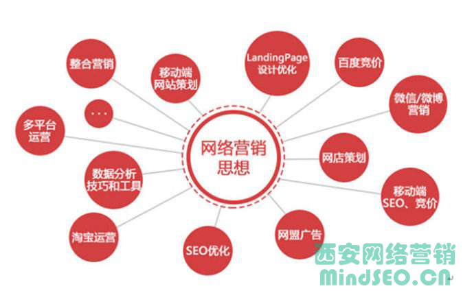 营销分享(大堂经理营销分享)