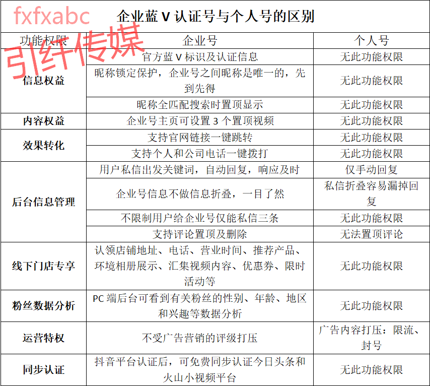 如何运营抖音企业号(抖音企业号如何运营好?)