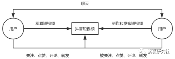 抖音营销策略分析(抖音营销策略分析论文)