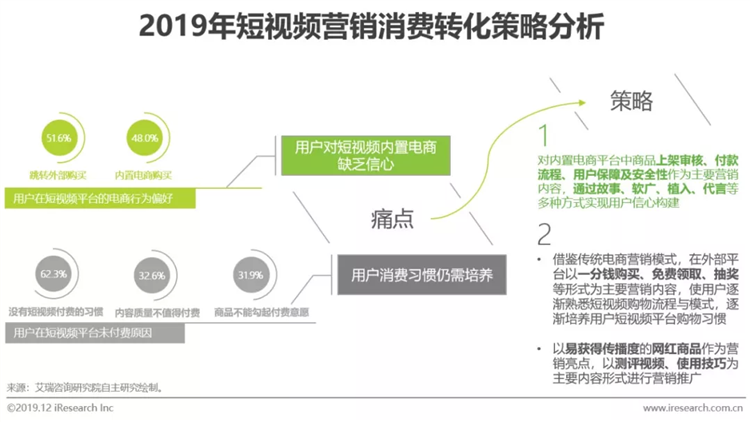 抖音营销策略分析(抖音营销策略分析论文)