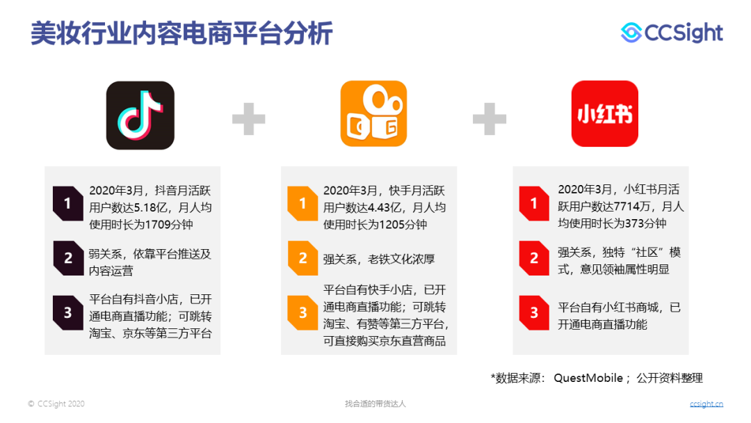 抖音小红书营销(抖音小红书营销策略)