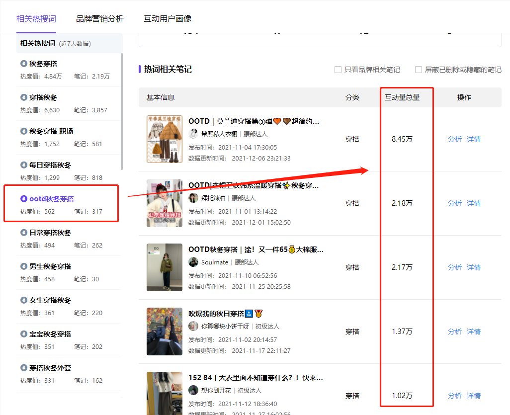 小红书关键词优化推广营销(小红书关键词优化推广营销方案)