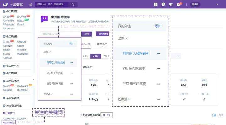 小红书关键词优化推广营销(小红书关键词优化推广营销方案)