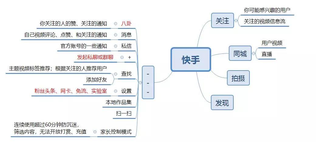 抖音的经营理念(抖音的经营理念是什么)