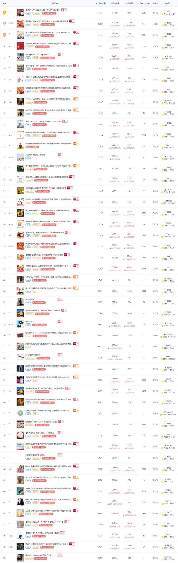 抖音达到多少上热门(抖音咋样算是上热门了)
