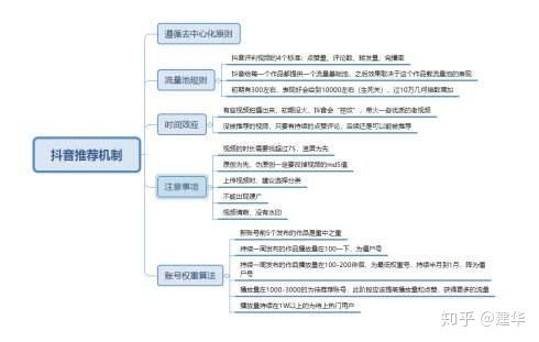 抖音的运营技巧(抖音运营必备技巧干货)