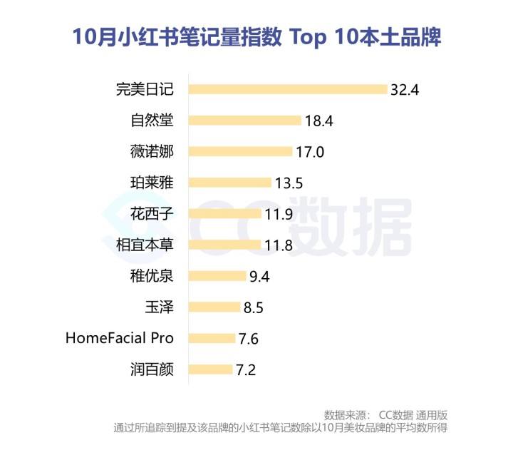 小红书美妆产品营销(小红书美妆产品营销分析)
