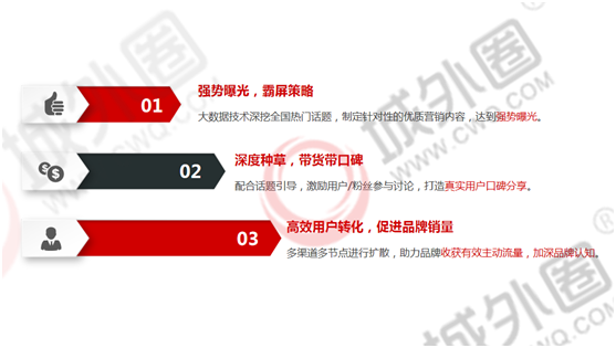 车企小红书营销(小红书营销推广团队)