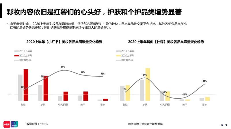 小红书的营销策划方案(小红书的营销策划方案怎么做)