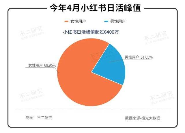 小红书书(小红书书号怎么搜)