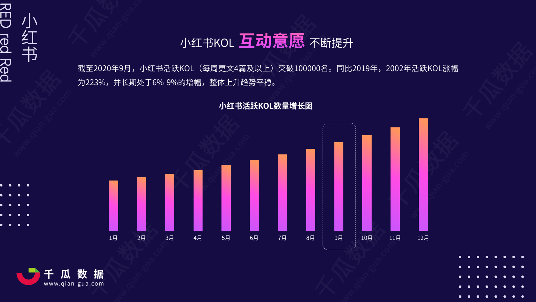 小红书营销热点(小红书营销洞察报告)