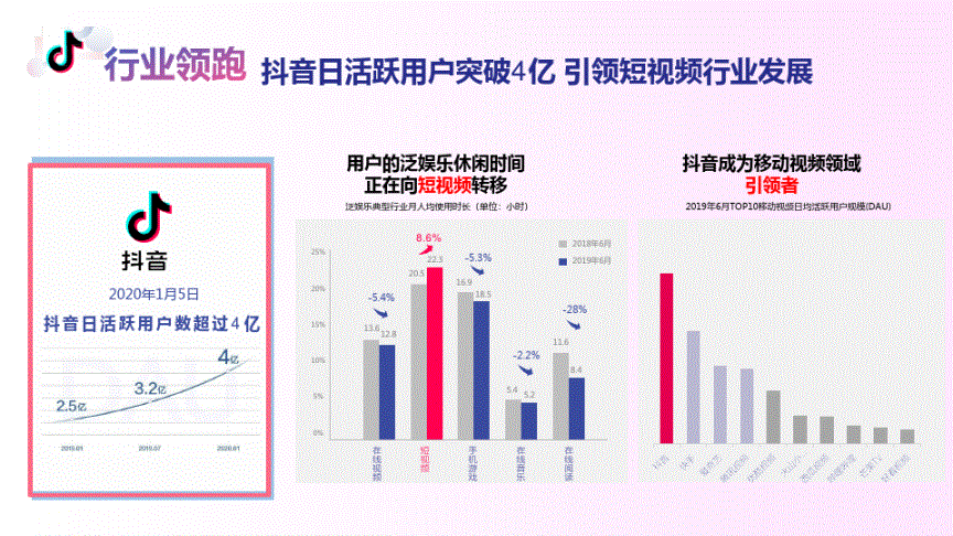 抖音营销活动(抖音营销活动案例)