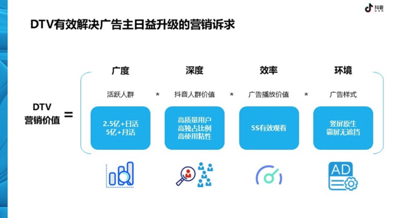 抖音卖货属于什么营销方式(抖音卖货属于什么营销方式类型)