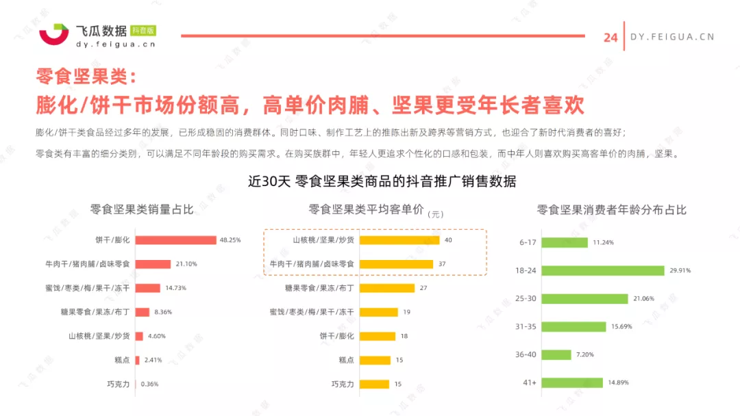 抖音卖货属于什么营销方式(抖音卖货属于什么营销方式类型)