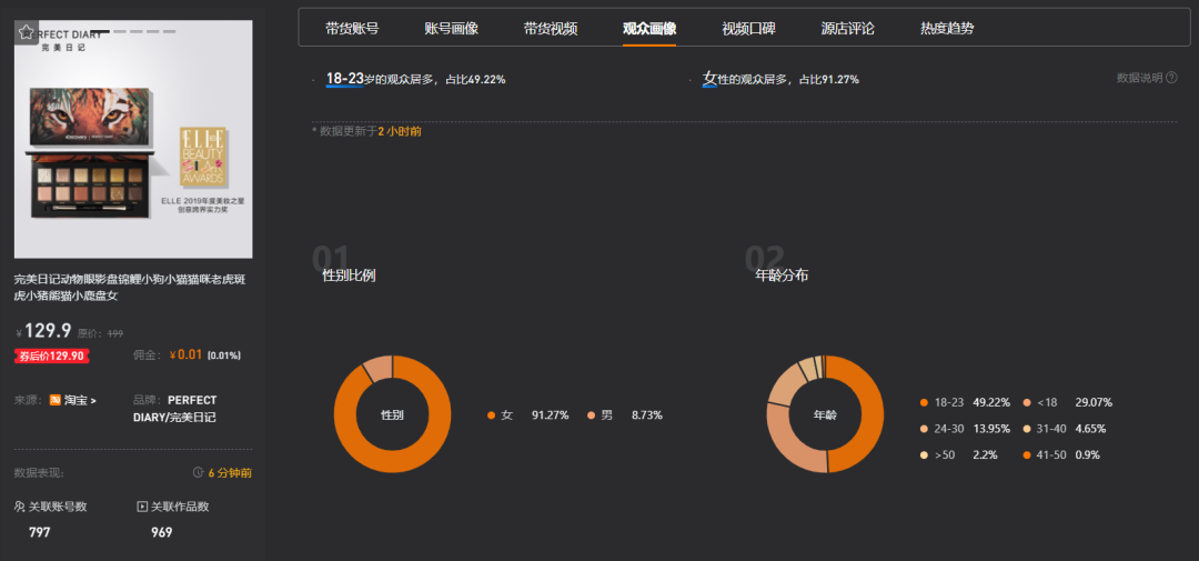 抖音粉丝销售(抖音粉丝销售数据)