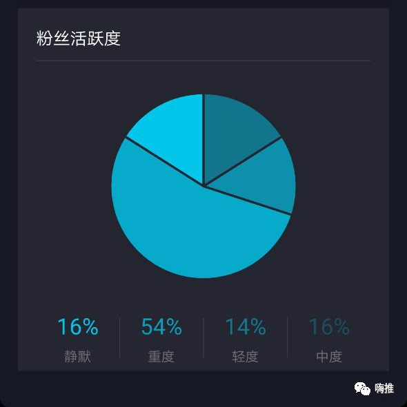 抖音粉丝销售(抖音粉丝销售数据)