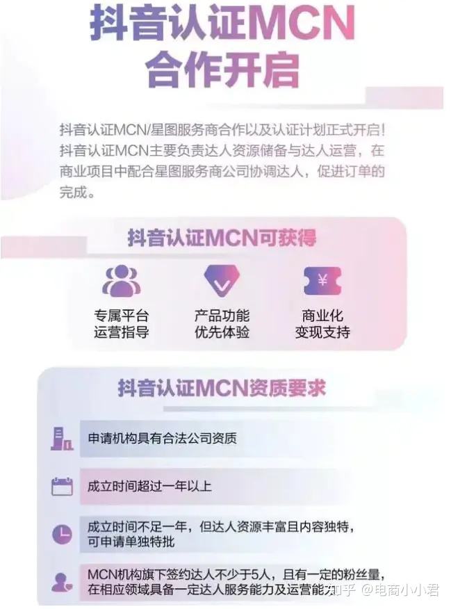 抖音号合伙经营协议(抖音号合伙经营协议书)