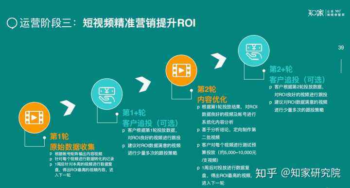 如何在抖音做营销(如何通过抖音进行营销)