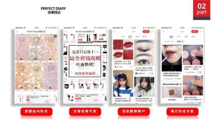 小红书口碑营销策略(小红书口碑营销策略的研究意义)