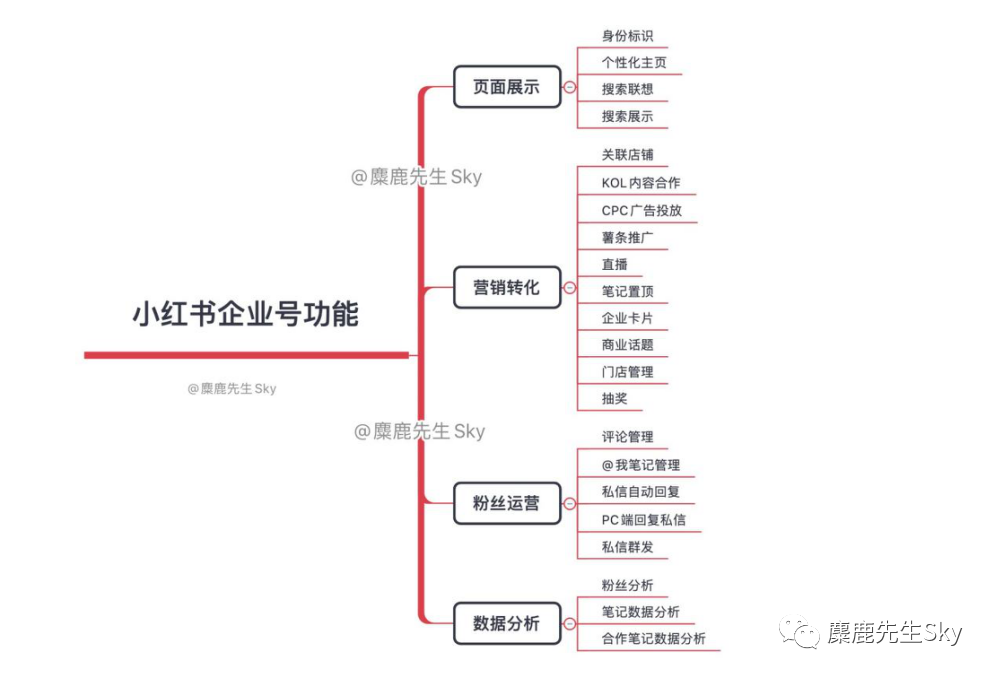 小红书营销内容(小红书的内容营销)