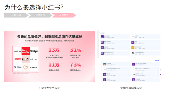 小红书广告投放(小红书广告投放效果)