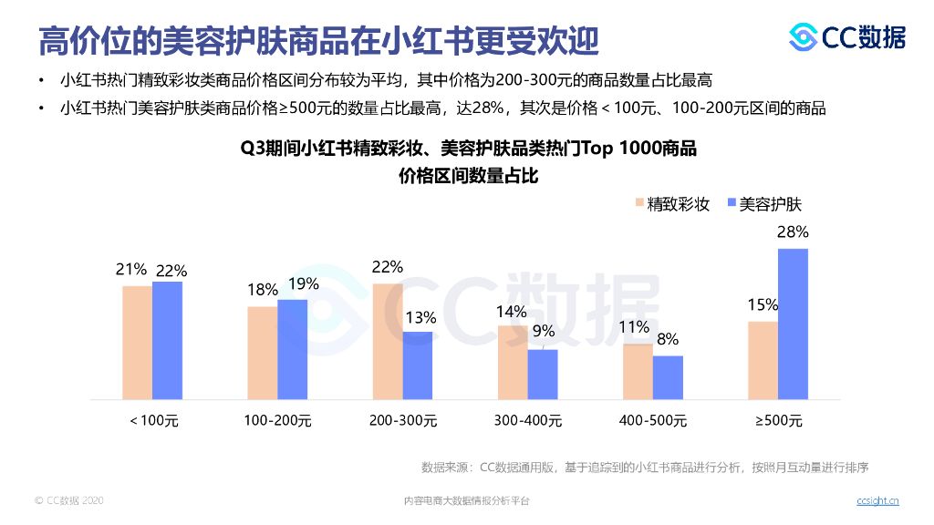 小红书广告投放(小红书广告投放效果)