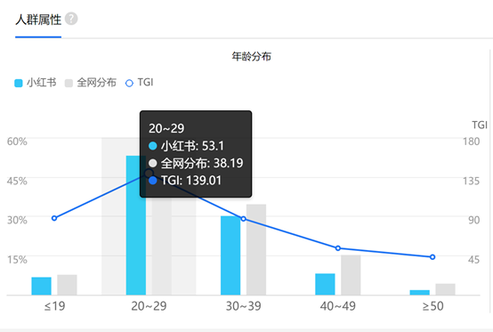 小红书产品运营策略(小红书产品运营策略论文)