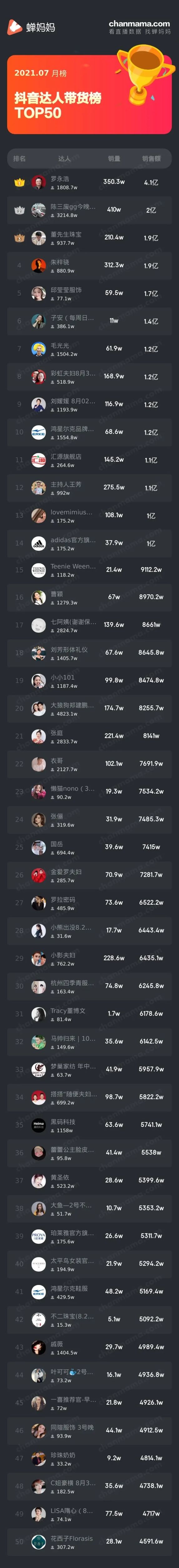 怎样才能在抖音上带货销售(怎样才能在抖音上带货销售赚钱)