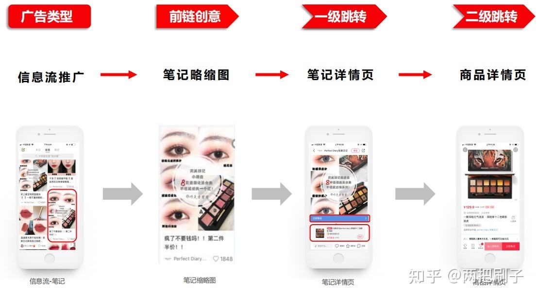 小红书私信营销(小红书私信营销技巧)