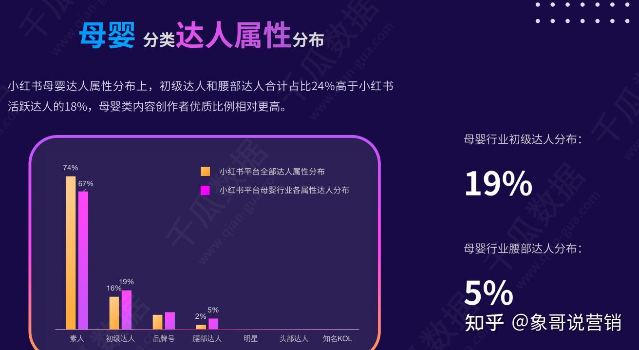 小红书私信营销(小红书私信营销技巧)