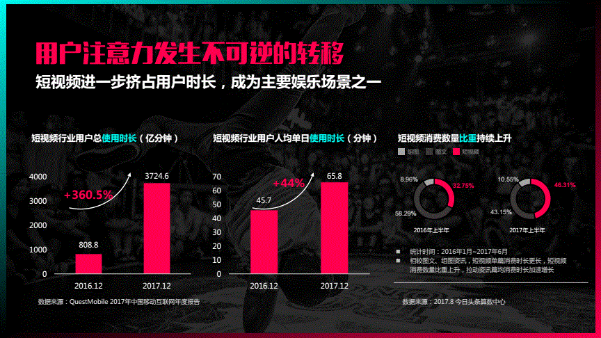 抖音内容营销(抖音内容营销转正总结)
