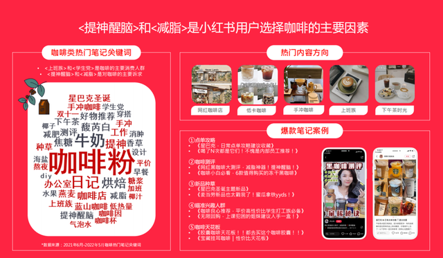 小红书怎么广告投放(小红书广告投放怎么做)
