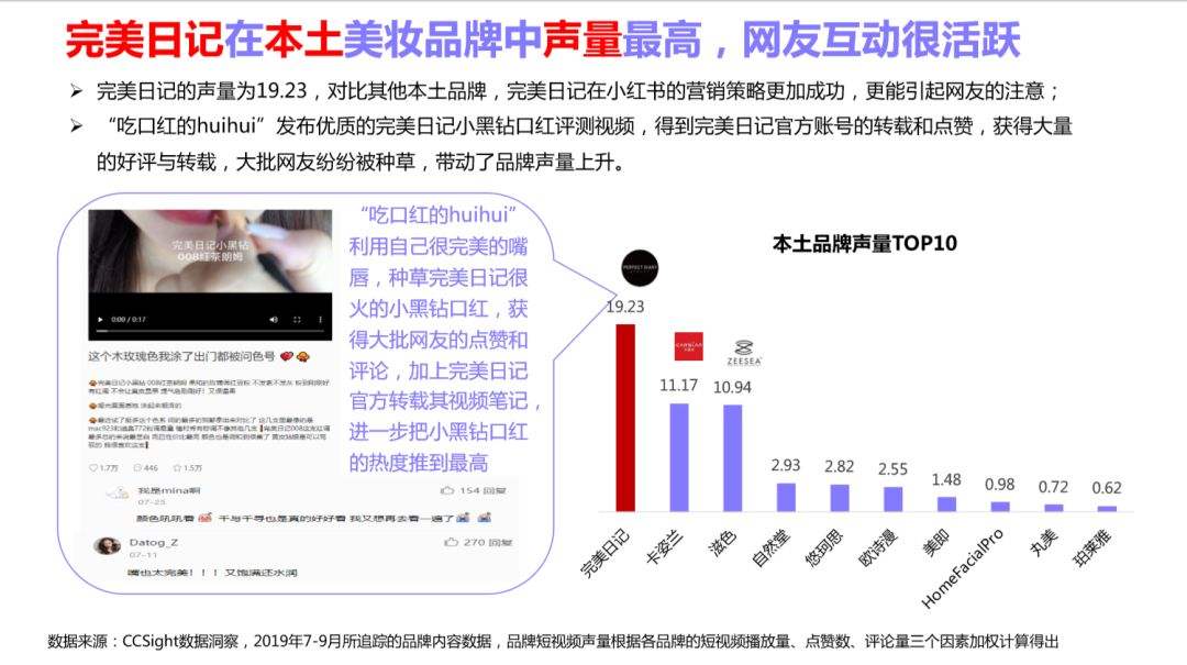 小红书美妆营销(小红书美妆营销策略)