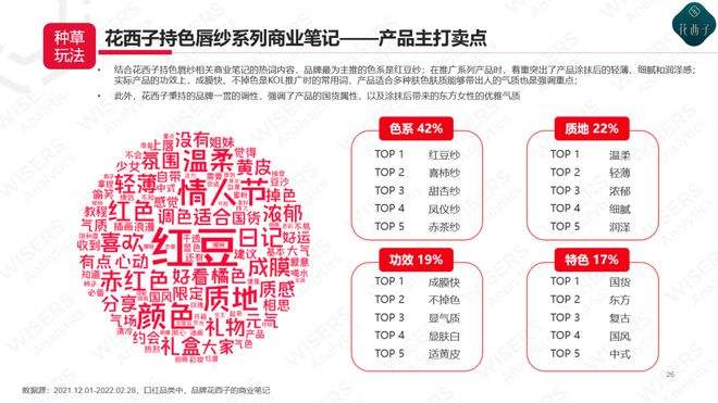 小红书种草营销模式(小红书app种草式市场营销策略分析)